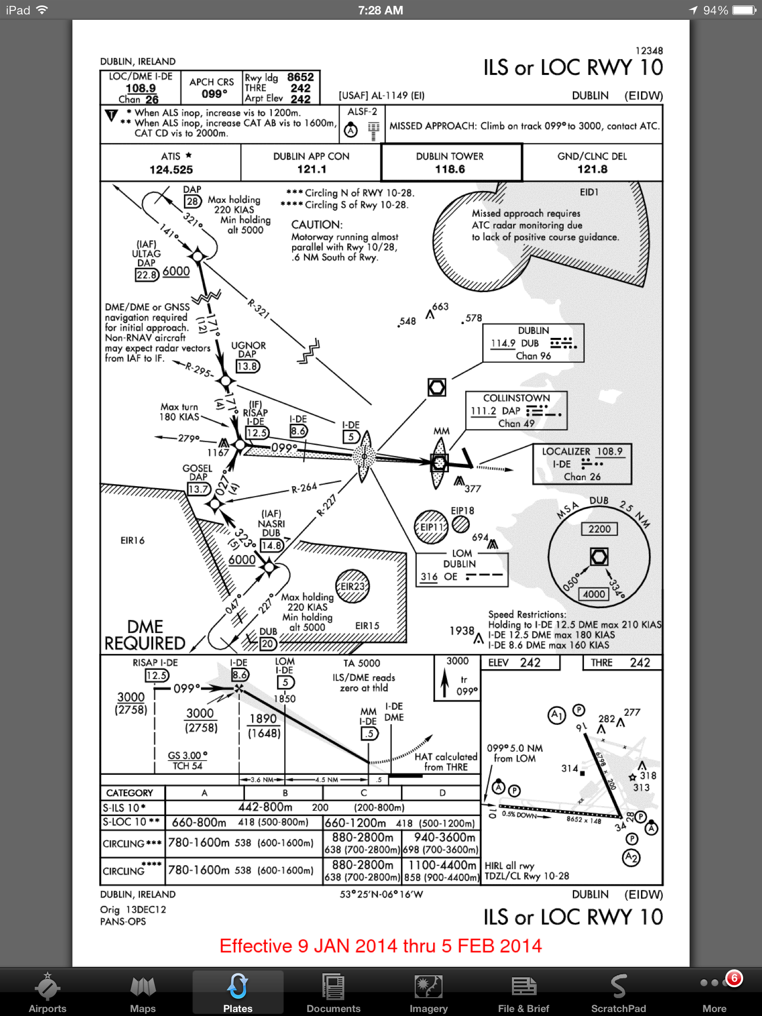 Eidw Airport Charts
